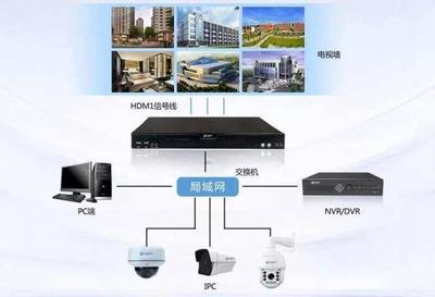 巨峰科技解碼管理平臺服務一體機面市 引領安防行業邁入互聯網服務新時代